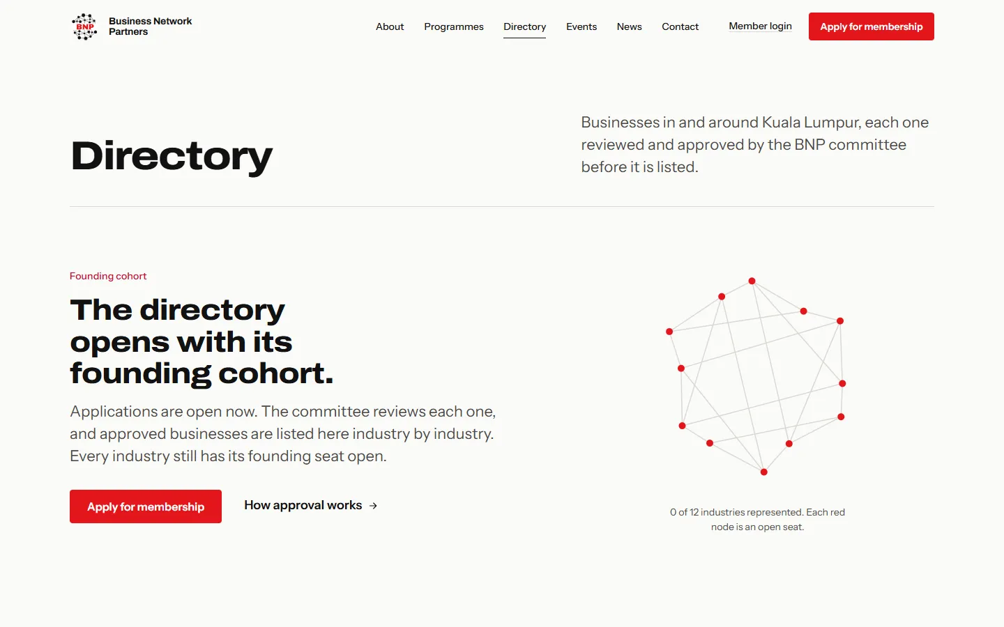 BNP directory page explaining that the directory opens with its founding cohort.